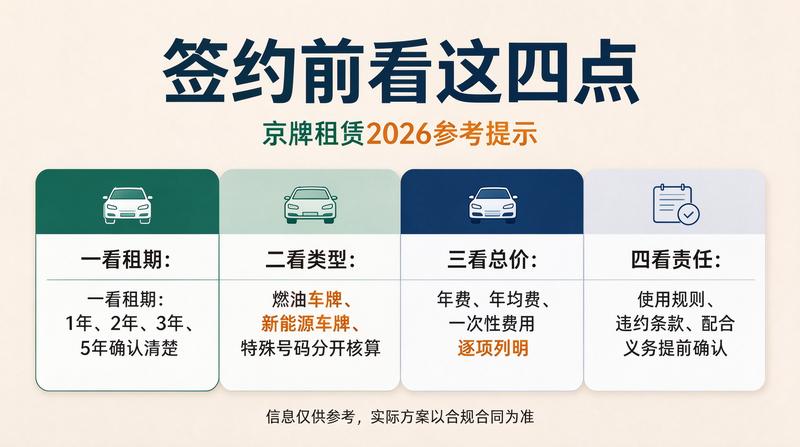 北京车牌政策发布